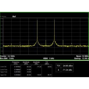 Розширення смуги пропускання SIGLENT SSG3000X IQE 21BW32
